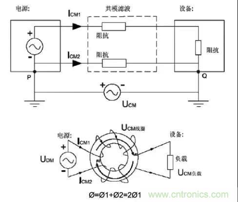詳解EMC傳導(dǎo)(共模、差模)與輻射(近場、遠場) 知識