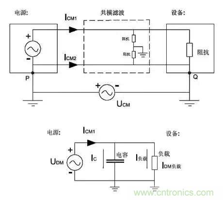 詳解EMC傳導(dǎo)(共模、差模)與輻射(近場、遠場) 知識