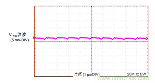 工業(yè)傳感器供電采用開關(guān)穩(wěn)壓器方案真的好嗎？
