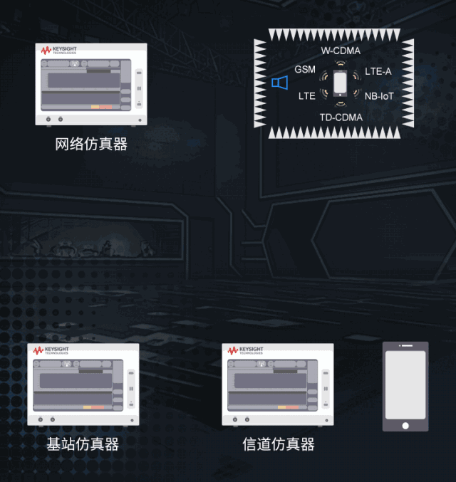 輻射兩步法 MIMO OTA 測試方法發(fā)明人給大家開小灶、劃重點