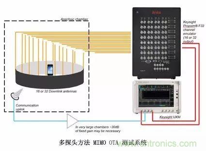 輻射兩步法 MIMO OTA 測試方法發(fā)明人給大家開小灶、劃重點