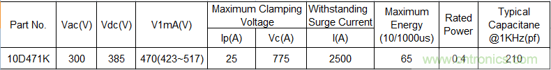 電源插座如何防雷？巧用壓敏電阻&陶瓷氣體放電管