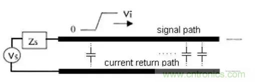 PCB設計總有幾個阻抗沒法連續(xù)的地方，怎么辦？