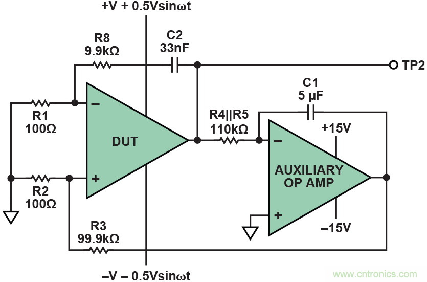 干貨 | 技能Get&radic;，簡簡單單測量運算放大器