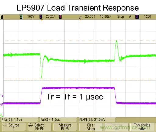從此以后誰也別說我不懂LDO了！
