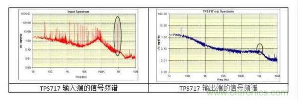 從此以后誰也別說我不懂LDO了！