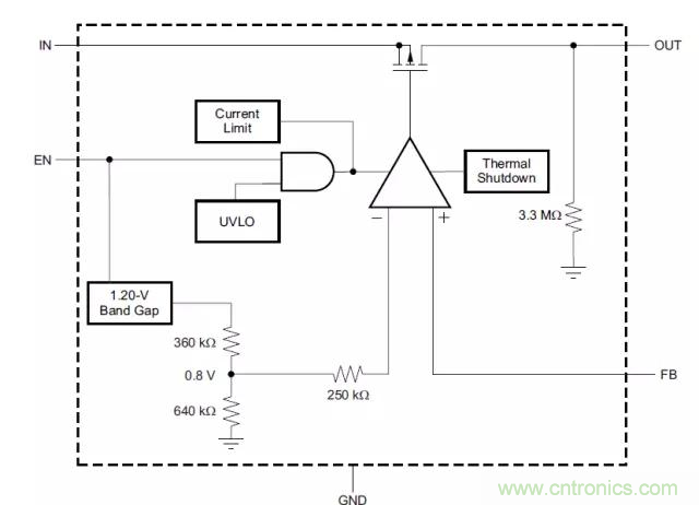 從此以后誰也別說我不懂LDO了！