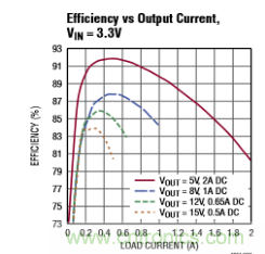 適合 IoT 系統(tǒng)的電源轉(zhuǎn)換器，應該是這樣滴
