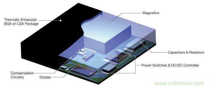 適合 IoT 系統(tǒng)的電源轉(zhuǎn)換器，應該是這樣滴