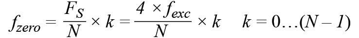 皮膚電活動(dòng)測(cè)量系統(tǒng)的設(shè)計(jì)、開(kāi)發(fā)與評(píng)估