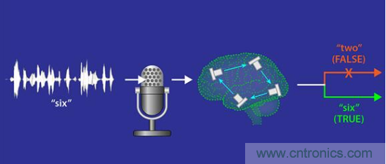 MEMS新突破！加拿大成功地在MEMS器件中設(shè)計了一種AI技術(shù)