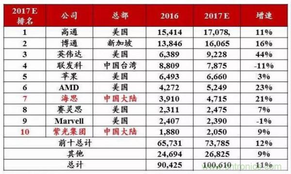 自主可控不是口號(hào)，中國(guó)電子展有話說(shuō)