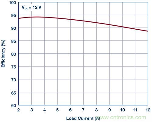 42 V、6 A（峰值7 A）、超低EMI輻射、高效率降壓型穩(wěn)壓器