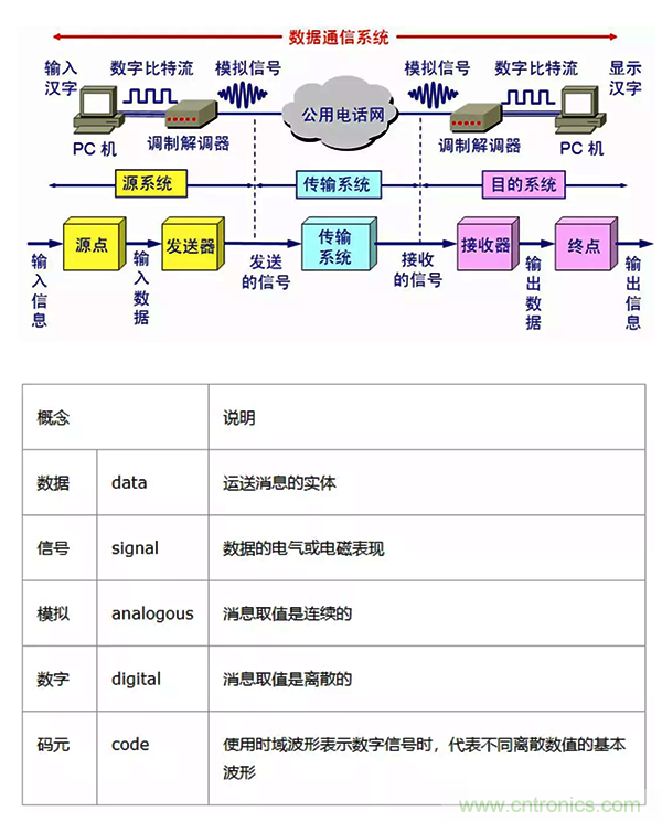 如何從工業(yè)通信的角度理解現(xiàn)場總線？