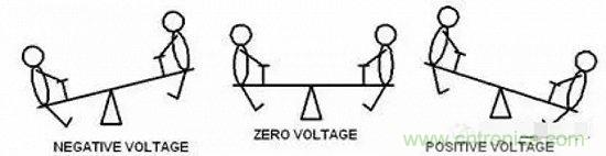 形象解讀差分信號(hào)，它比單端信號(hào)強(qiáng)在哪？