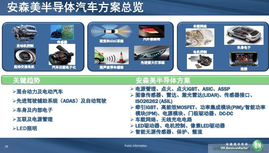 安森美半導(dǎo)體談自動(dòng)駕駛，傳感器融合是關(guān)鍵