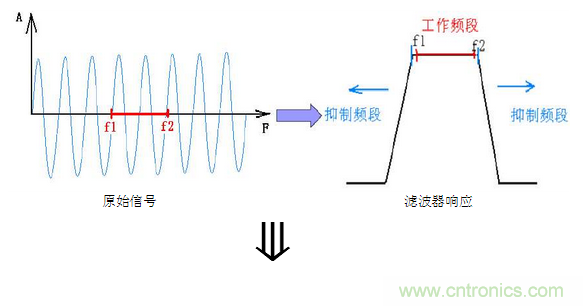 抗干擾濾波器有哪些？抗干擾濾波器工作原理、作用