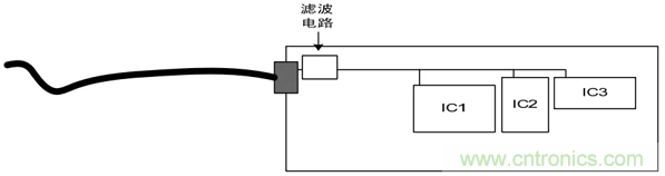 如何通過(guò)PCB布局設(shè)計(jì)來(lái)解決EMC問(wèn)題？