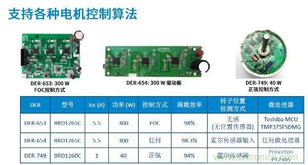 無刷電機IPM模塊存在哪些問題？高效逆變器驅(qū)動IC將取而代之？