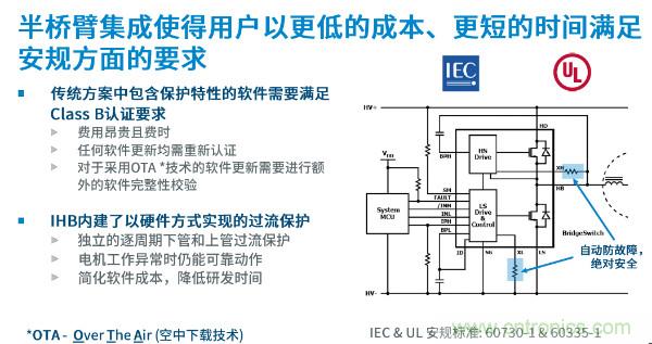 無刷電機IPM模塊存在哪些問題？高效逆變器驅(qū)動IC將取而代之？