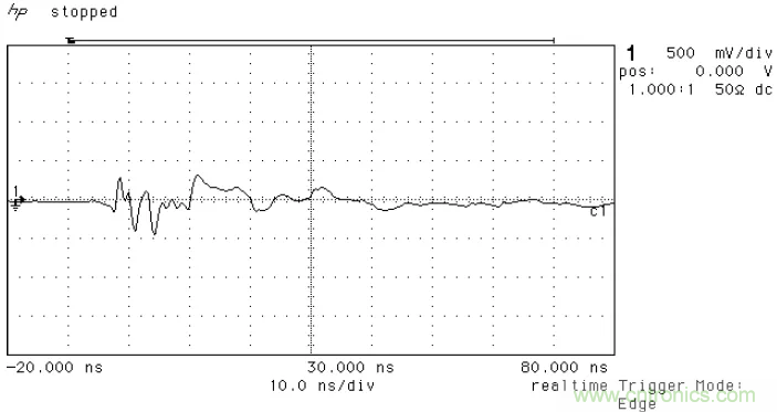 PCB割地對系統(tǒng)ESD是否有影響？
