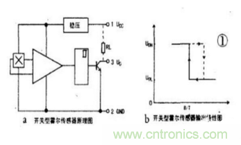 霍爾傳感器工作原理、型號、常見故障、檢測方法