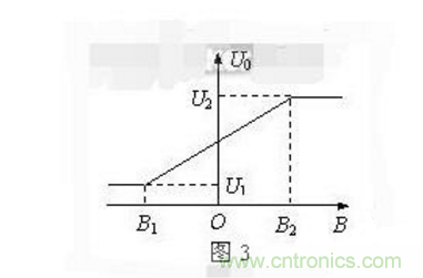 霍爾傳感器工作原理、型號、常見故障、檢測方法