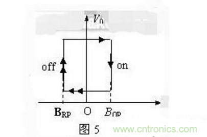 霍爾傳感器工作原理、型號、常見故障、檢測方法