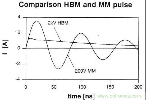 關(guān)于靜電放電保護(hù)的專(zhuān)業(yè)知識(shí)，不看可惜了！