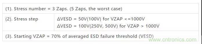 關(guān)于靜電放電保護(hù)的專(zhuān)業(yè)知識(shí)，不看可惜了！