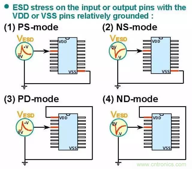 關(guān)于靜電放電保護(hù)的專(zhuān)業(yè)知識(shí)，不看可惜了！
