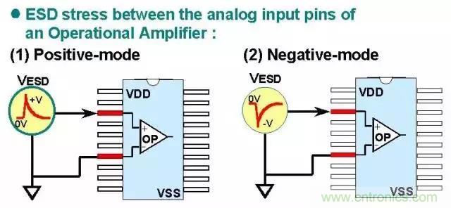 關(guān)于靜電放電保護(hù)的專(zhuān)業(yè)知識(shí)，不看可惜了！