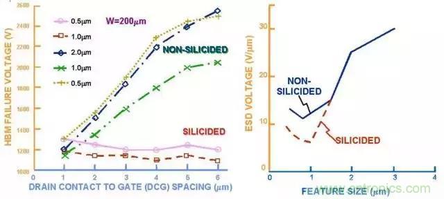 關(guān)于靜電放電保護(hù)的專(zhuān)業(yè)知識(shí)，不看可惜了！