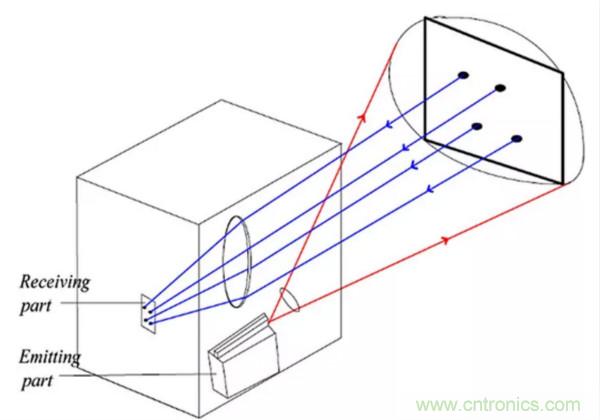 激光測距傳感器的原理及應(yīng)用，了解一下