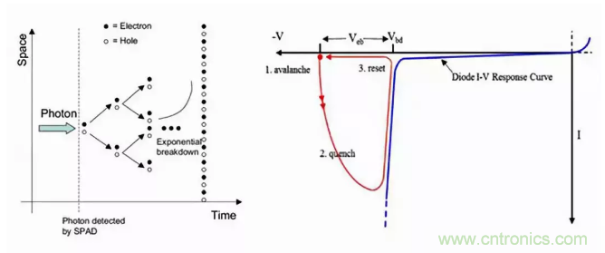 激光測距傳感器的原理及應(yīng)用，了解一下