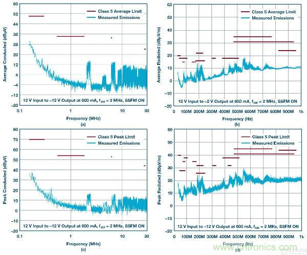 60 V和100 V、低IQ升壓、SEPIC、反相轉(zhuǎn)換器