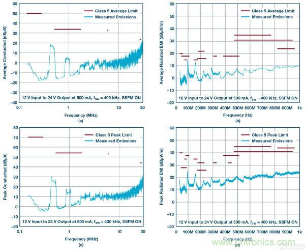 60 V和100 V、低IQ升壓、SEPIC、反相轉(zhuǎn)換器