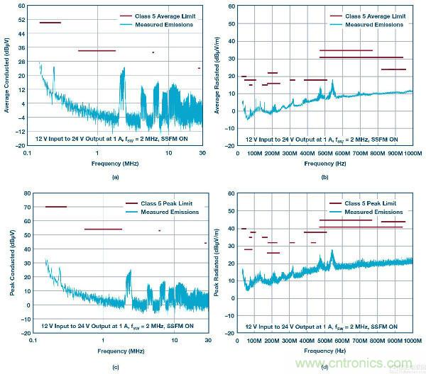 60 V和100 V、低IQ升壓、SEPIC、反相轉(zhuǎn)換器
