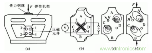 各種測力傳感器的解決方案全在這了！