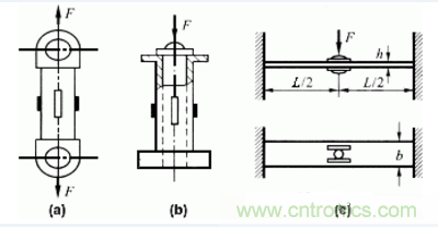 各種測力傳感器的解決方案全在這了！