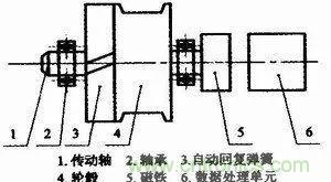 拉線位移傳感器原理、設(shè)計方案、接線圖