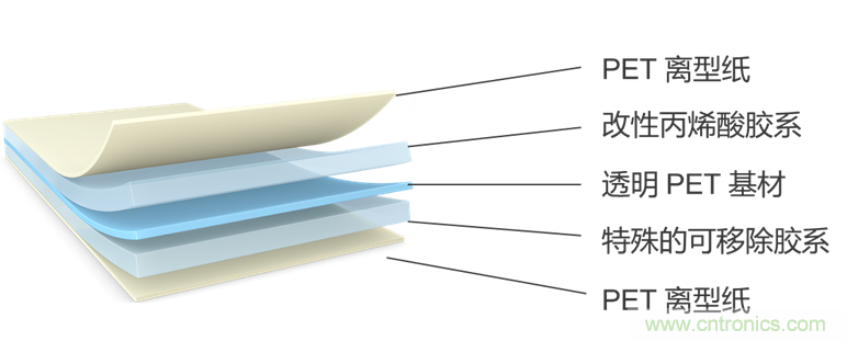 一&ldquo;粘&rdquo;二&ldquo;包&rdquo;，包裝膠帶打造多樣化的用戶體驗(yàn)