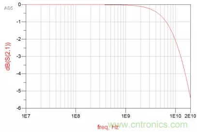 ESD器件對(duì)高速信號(hào)的影響是什么？