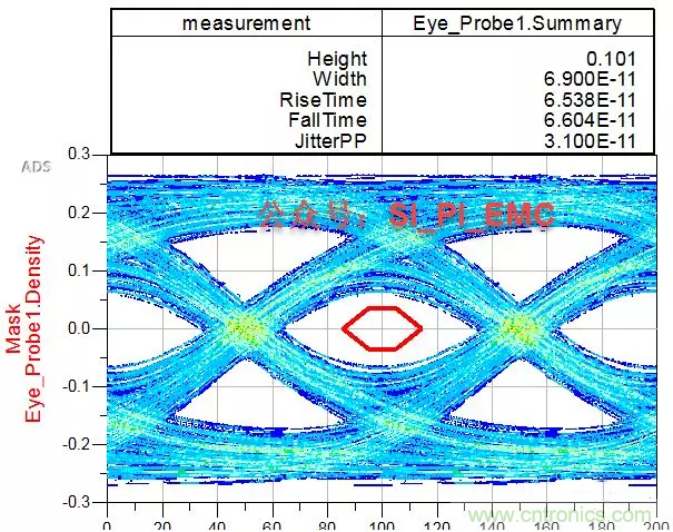 ESD器件對(duì)高速信號(hào)的影響是什么？