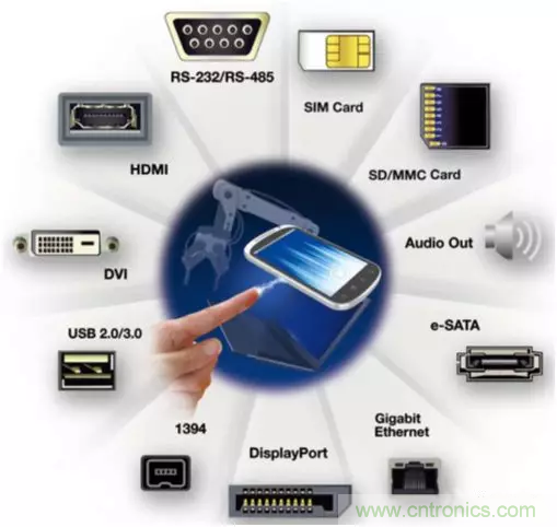 ESD器件對(duì)高速信號(hào)的影響是什么？