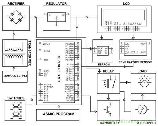 工程師必備的8個(gè)電路設(shè)計(jì)技巧！