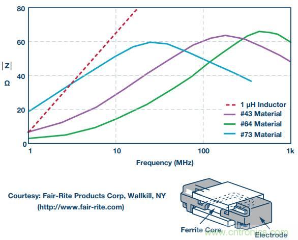 電路去耦太重要，這篇文章講透了