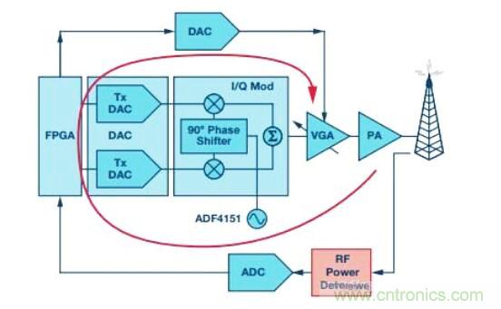 在RF檢波器中的二極管為何是不可替代的？