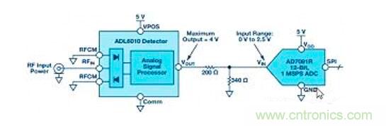 在RF檢波器中的二極管為何是不可替代的？