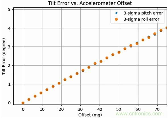 高性能MEMS傳感器，鑄造無人機強&ldquo;心&rdquo;